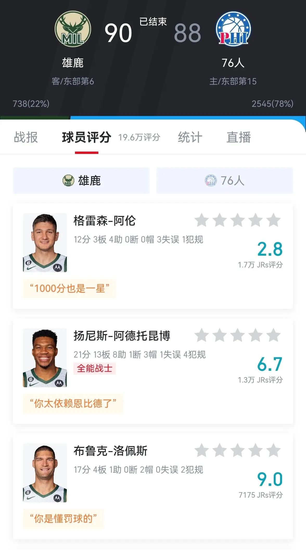 字母哥连续七场比赛得分超过险胜，TL不断突破！